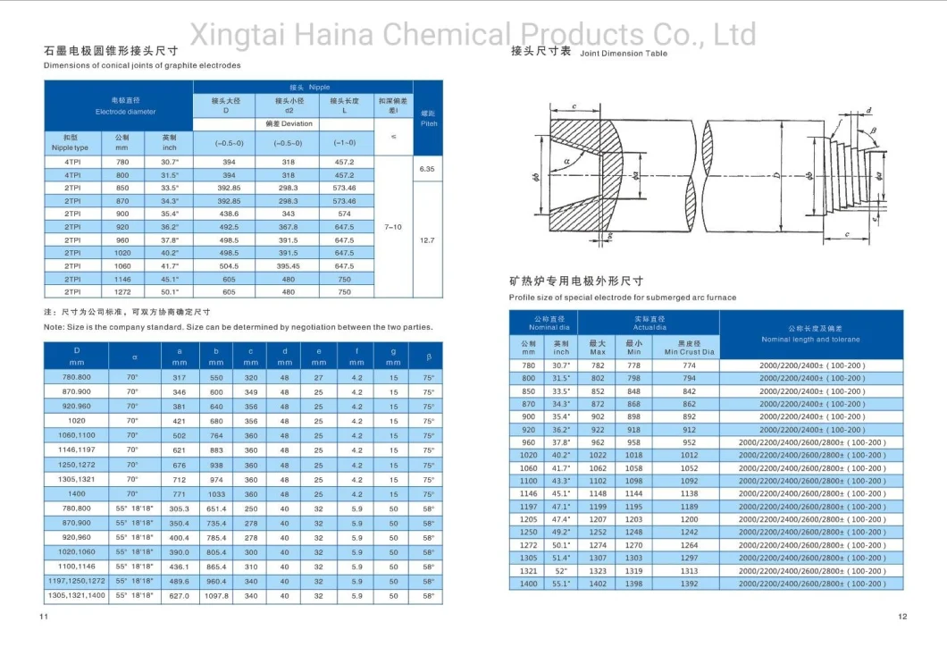 Steel Making Casting UHP 24" Graphite Electrode 600mm Graphite Electrodes